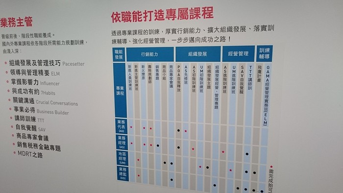 友邦的專業課程圖片