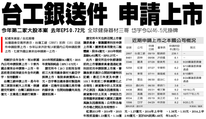 最新投資資訊2016年9月圖片