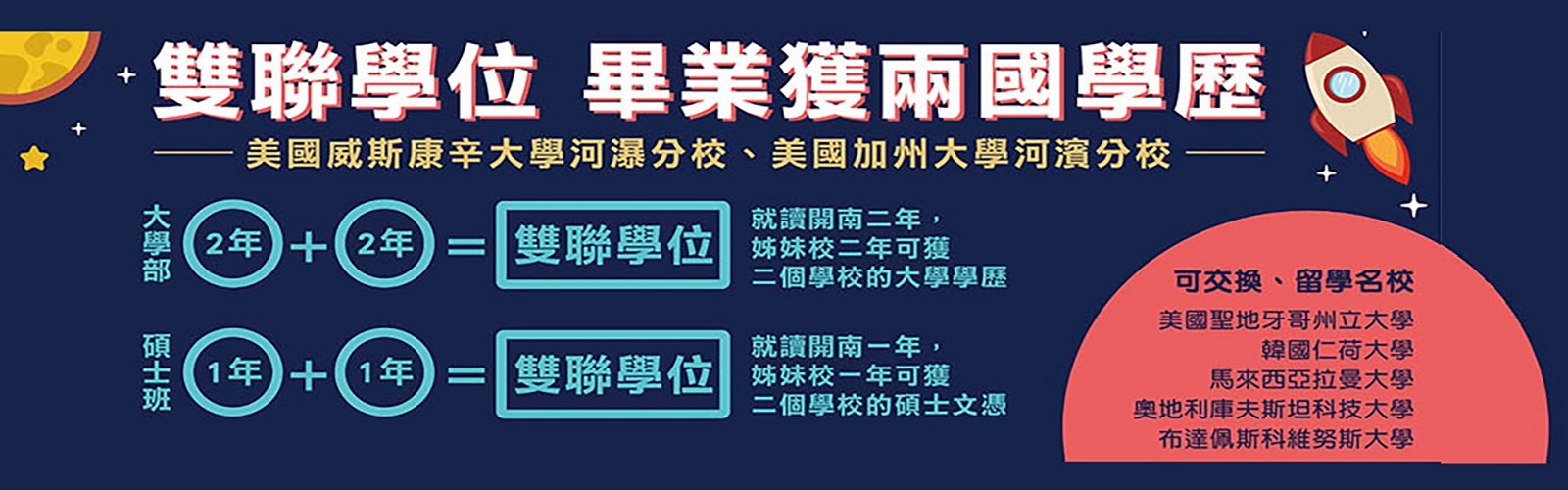 圖1